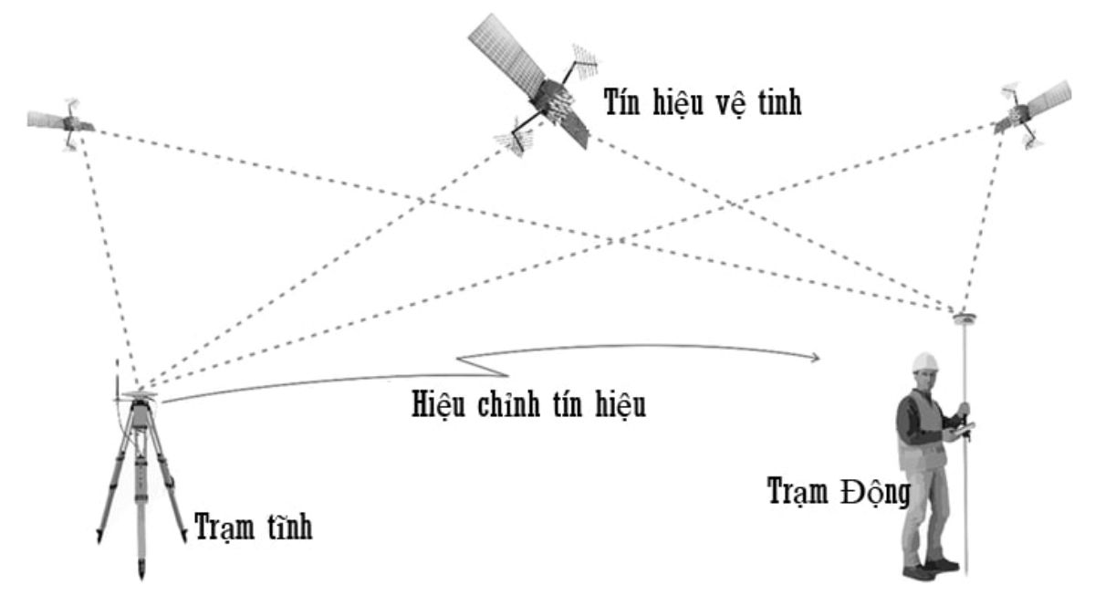 Máy GNSS RTK