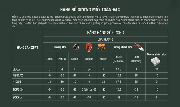 hang so gương