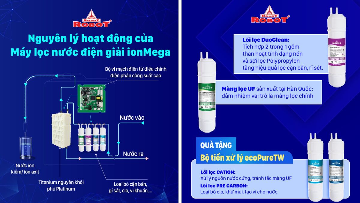 Máy lọc nước điện giải ion kiềm ROBOT ionMega 57